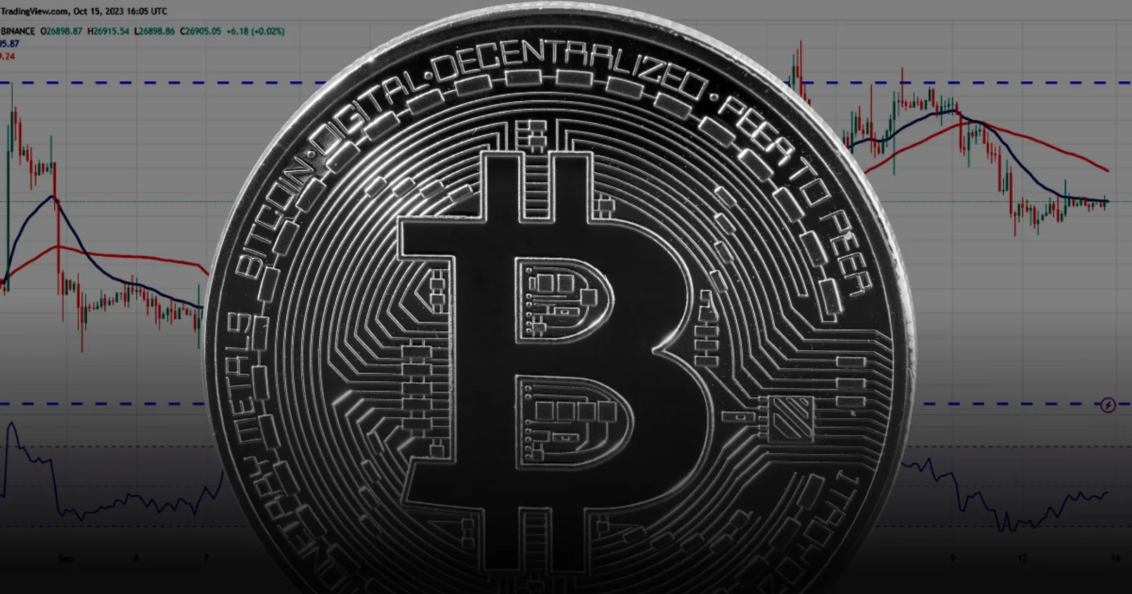 เปิดบทวิเคราะห์ Bitcoin! หาแนวรับ/แนวต้านล่าสุด