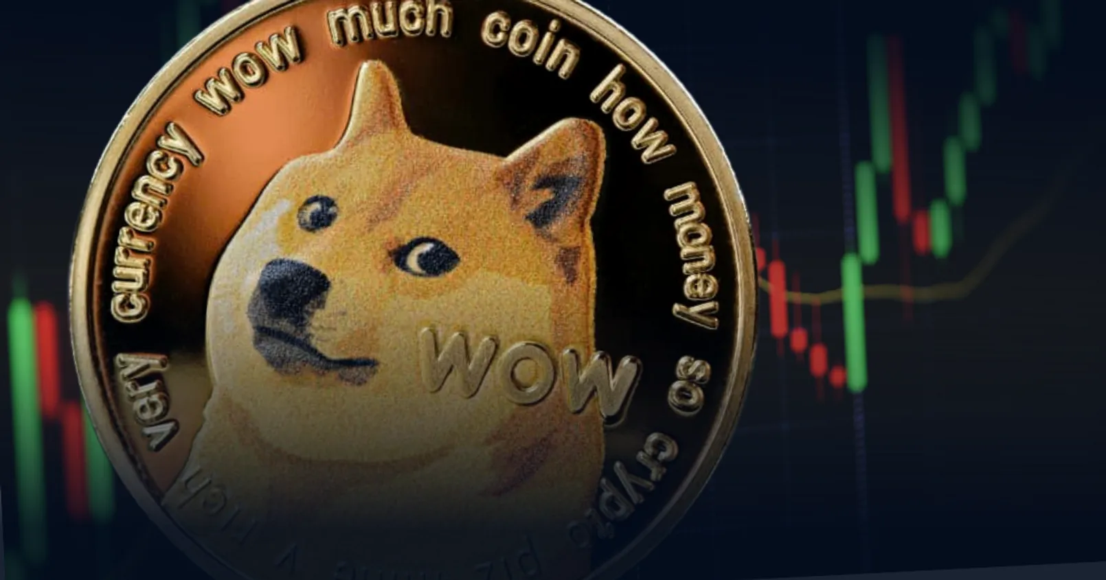 ราคา Dogecoin