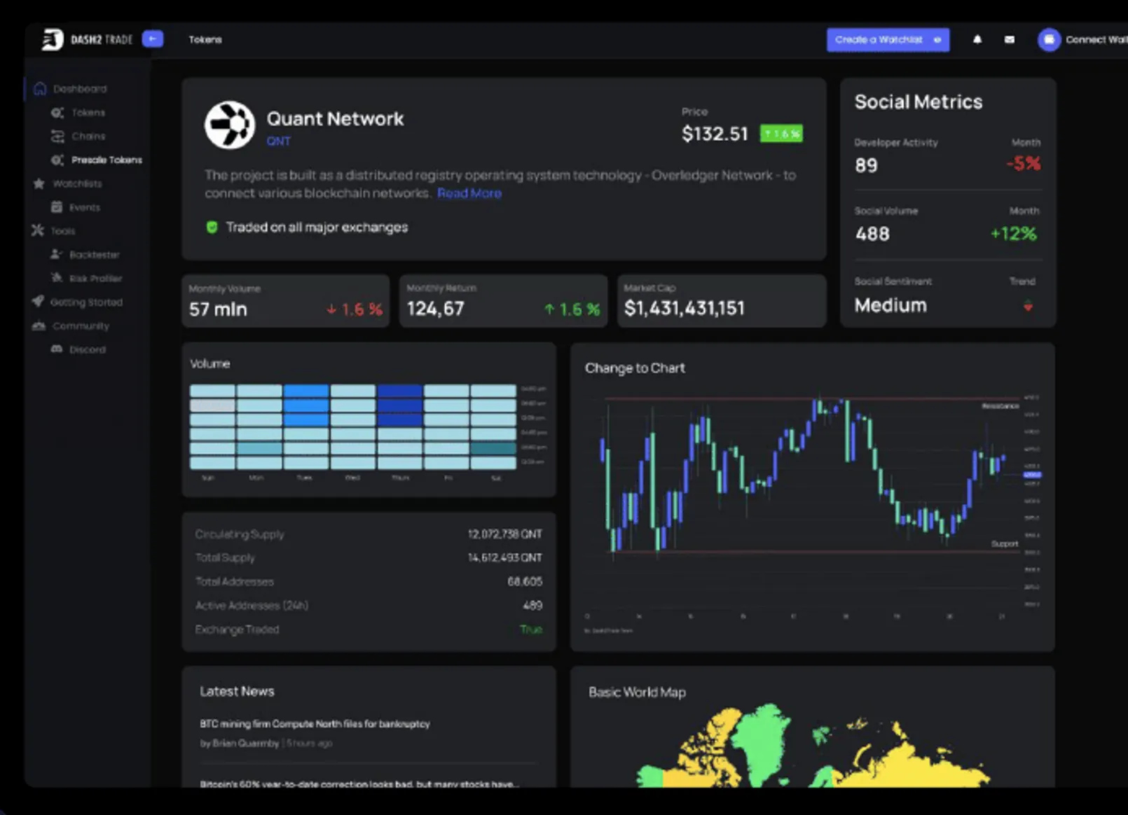 D2 T Charts