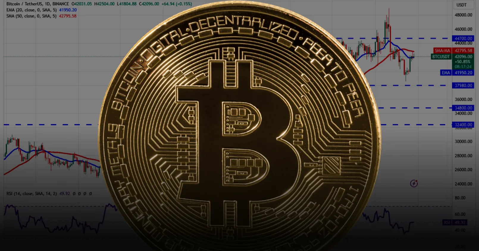วิเคราะห์ Bitcoin ล่าสุด! พร้อมหาแนวรับ/แนวต้านสำคัญ - หลังพบแรงซื้อในตลาดเริ่มกลับมา