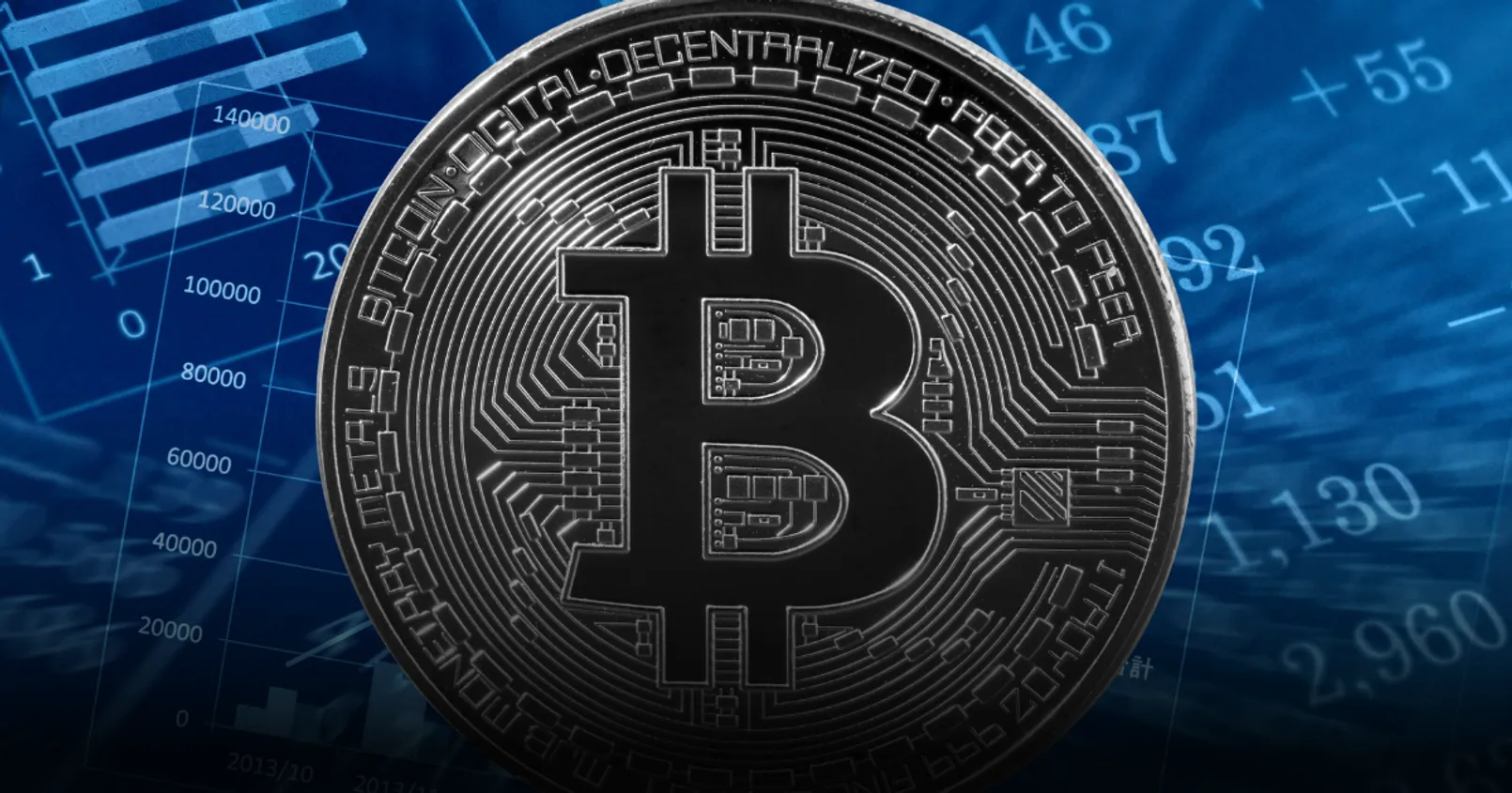 เปิดบทวิเคราะห์ Bitcoin! หาแนวรับ/แนวต้านสำคัญ