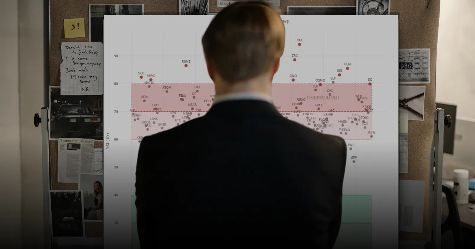 เปิดลิสต์ '7 เหรียญ' ที่มีค่า RSI เข้าใกล้พื้นที่ 'Overbought' ประจำวันที่ 16 พ.ย. 66