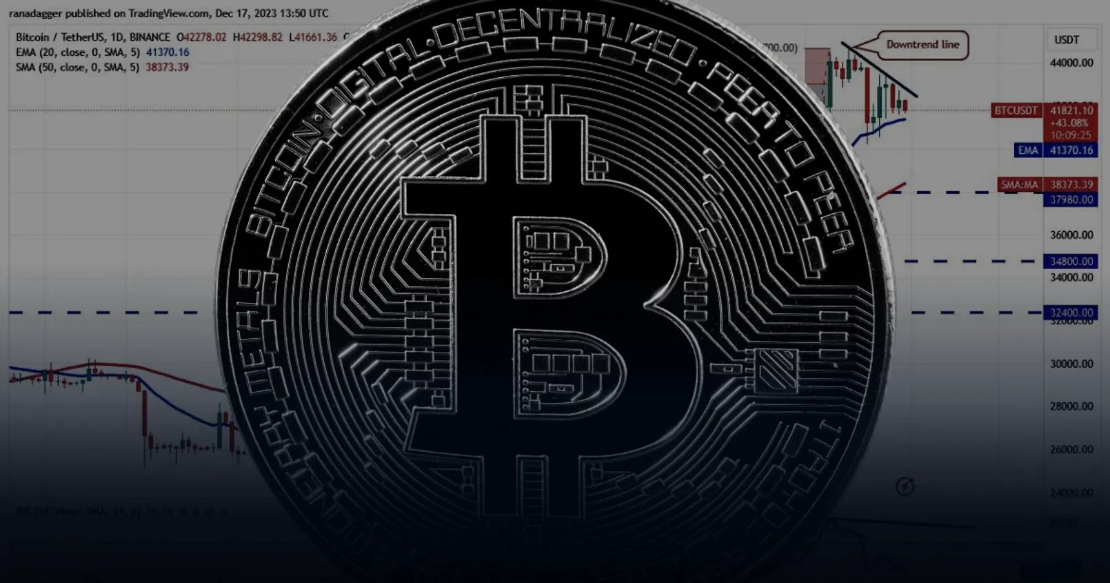 เปิดบทวิเคราะห์ Bitcoin! หาแนวรับ/แนวต้านสำคัญ Dec 18