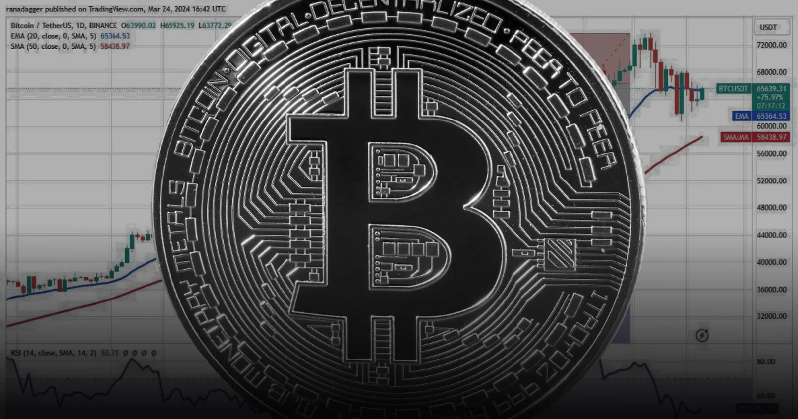 เปิดบทวิเคราะห์ Bitcoin! หาแนวรับ/แนวต้านล่าสุด (25/03/24)