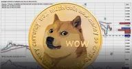 วิเคราะห์ Dogecoin! หาแนวรับ/แนวต้านสำคัญ - หลังเหรียญทำราคาอยู่ในกล่องพื้นที่เดิม
