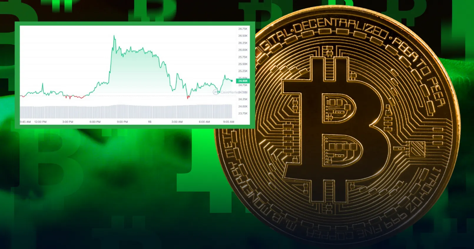 Bitcoin พุ่งทะลุแรงถึงระดับ 26,541 ดอลลาร์ภายในไม่กี่ชั่วโมง