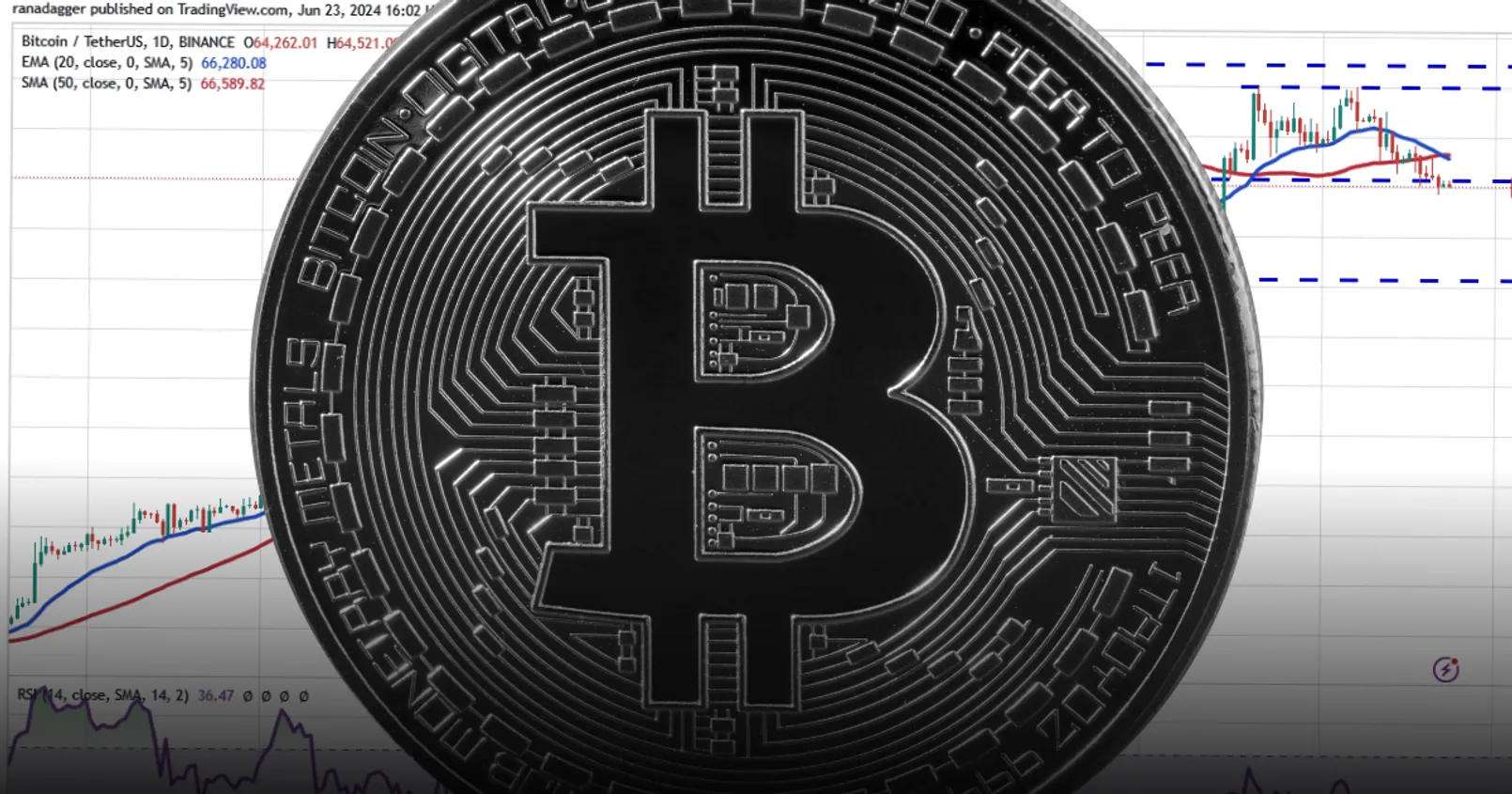 วิเคราะห์ Bitcoin! หาแนวรับ/แนวต้านล่าสุด - หลังเหรียญทำราคาร่วง