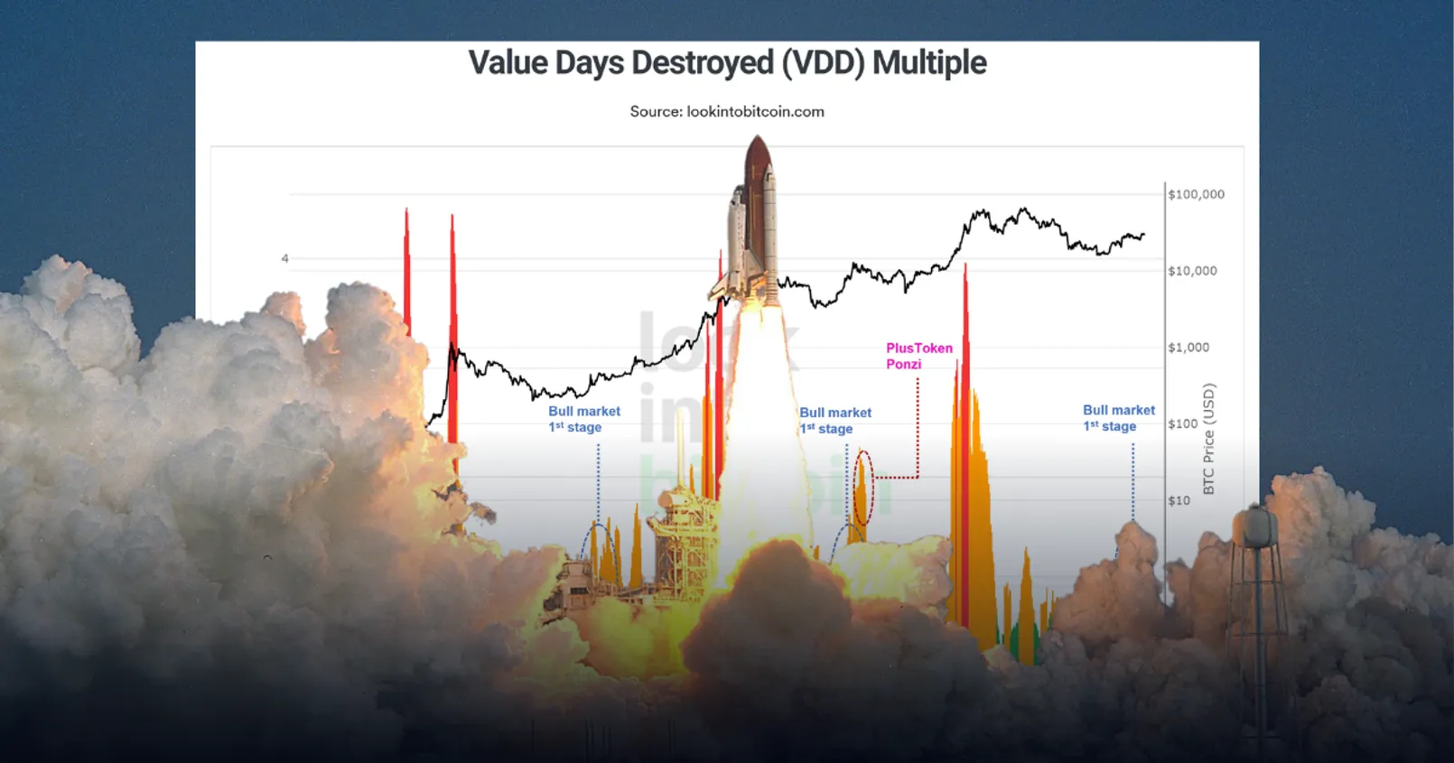 นักวิเคราะห์เปิดกราฟ Bitcoin (BTC) ชี้กำลังอยู่ใน ‘สเตจแรก’ ของ Bull market