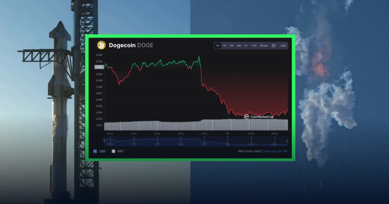 ยาน Starship ของ SpaceX ‘ระเบิด’ ในวัน #DogeDay 20 เมษาฯ - ฉุดราคาเหรียญหมาดิ่งติด Top Loser