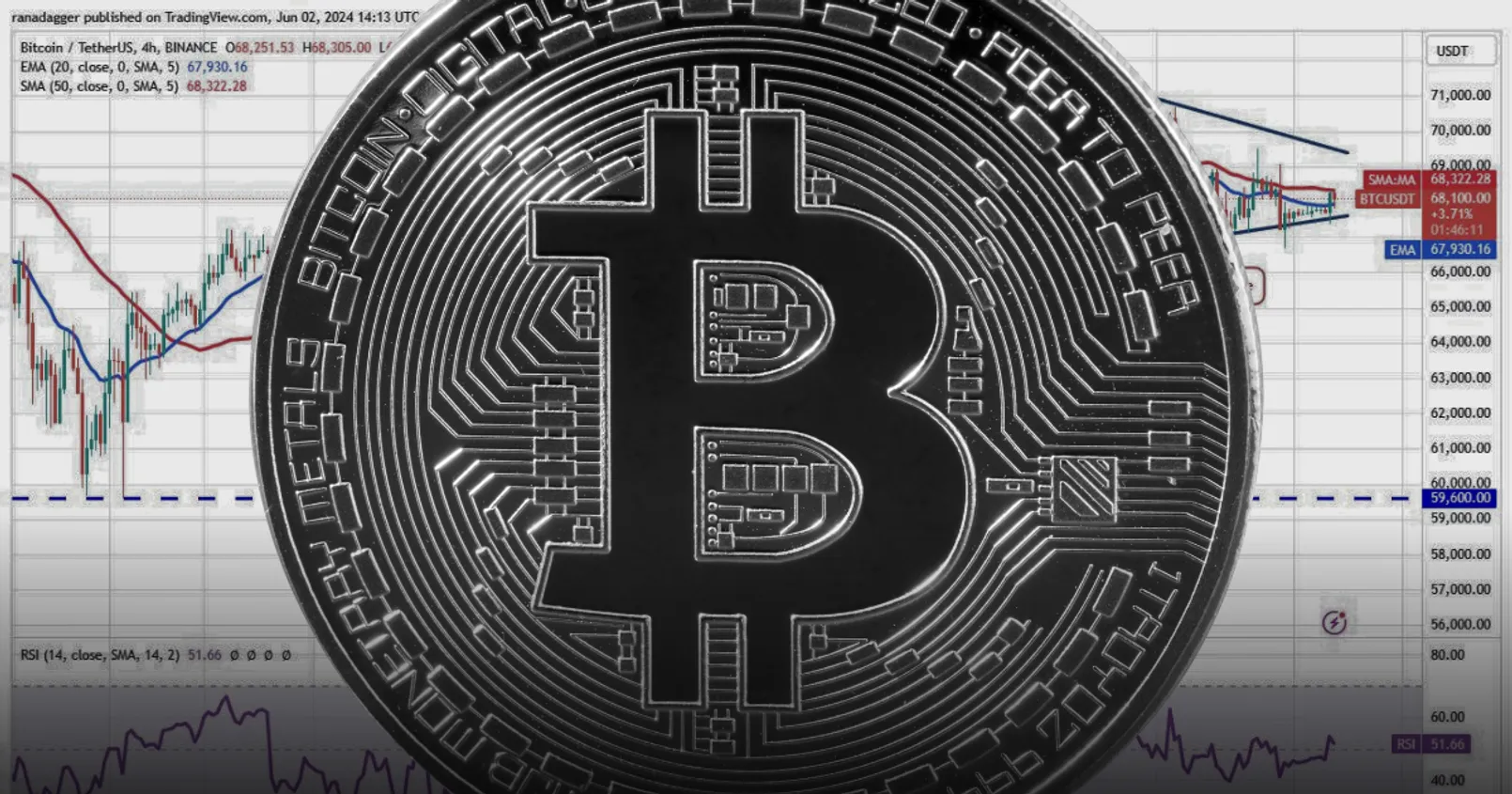 เปิดบทวิเคราะห์ Bitcoin! หาแนวรับ/แนวต้านสำคัญ