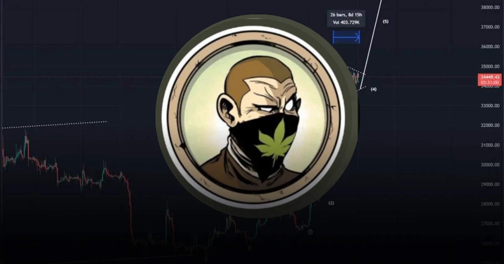 นักวิเคราะห์ดัง เผยเหรียญ Altcoin มีโอกาสร่วง! หาก Bitcoin ทำราคาทะลุระดับ Local High ได้สำเร็จ