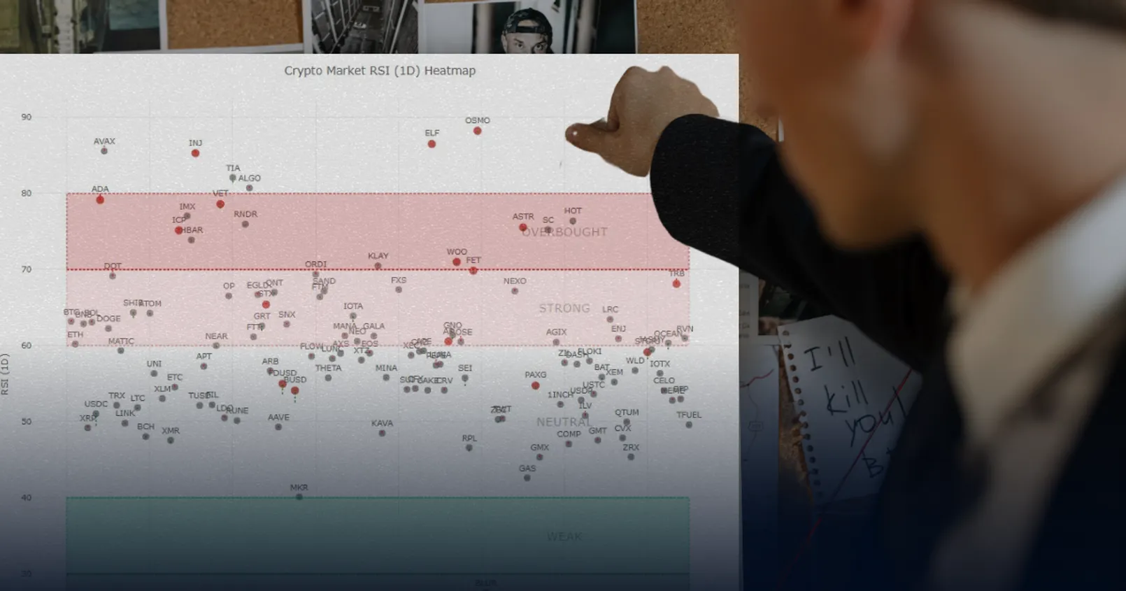 เปิดลิสต์ '6 เหรียญ' ที่มีค่า RSI เข้าใกล้พื้นที่ 'Overbought' ประจำวันที่ 14 ธ.ค. 66