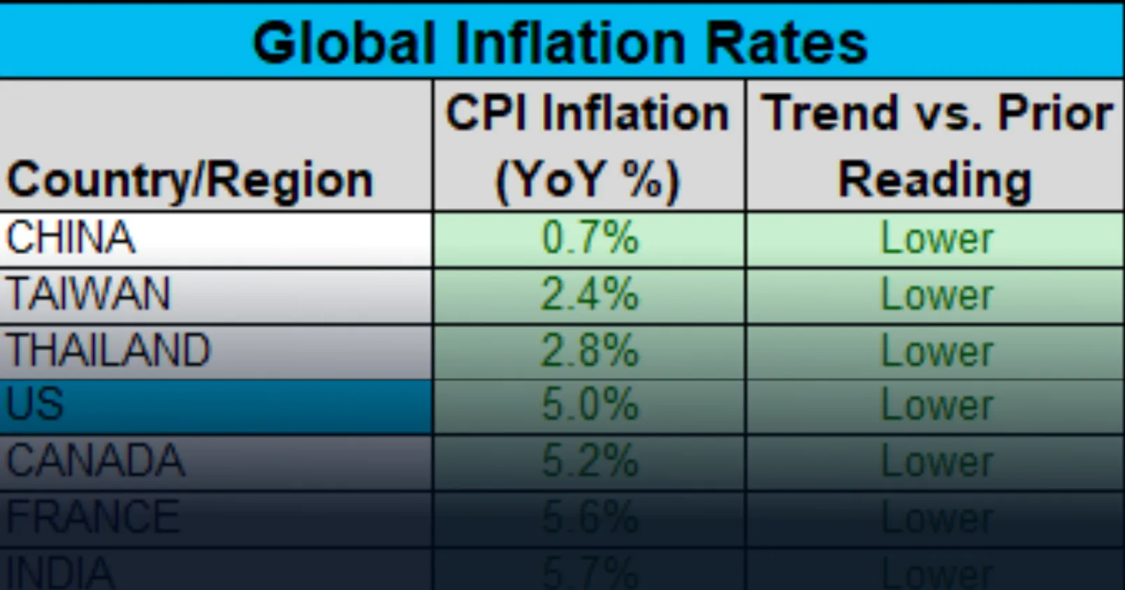 FED ประกาศตัวเลขอัตราเงินเฟ้อล่าสุด