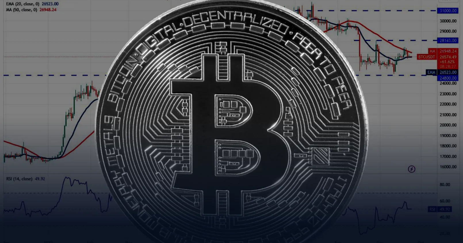 เปิดบทวิเคราะห์ Bitcoin! หาแนวรับ แนวต้านล่าสุด - หลังเหรียญ สามารถทำราคายืนพื้น เหนือเส้น EMA 20 