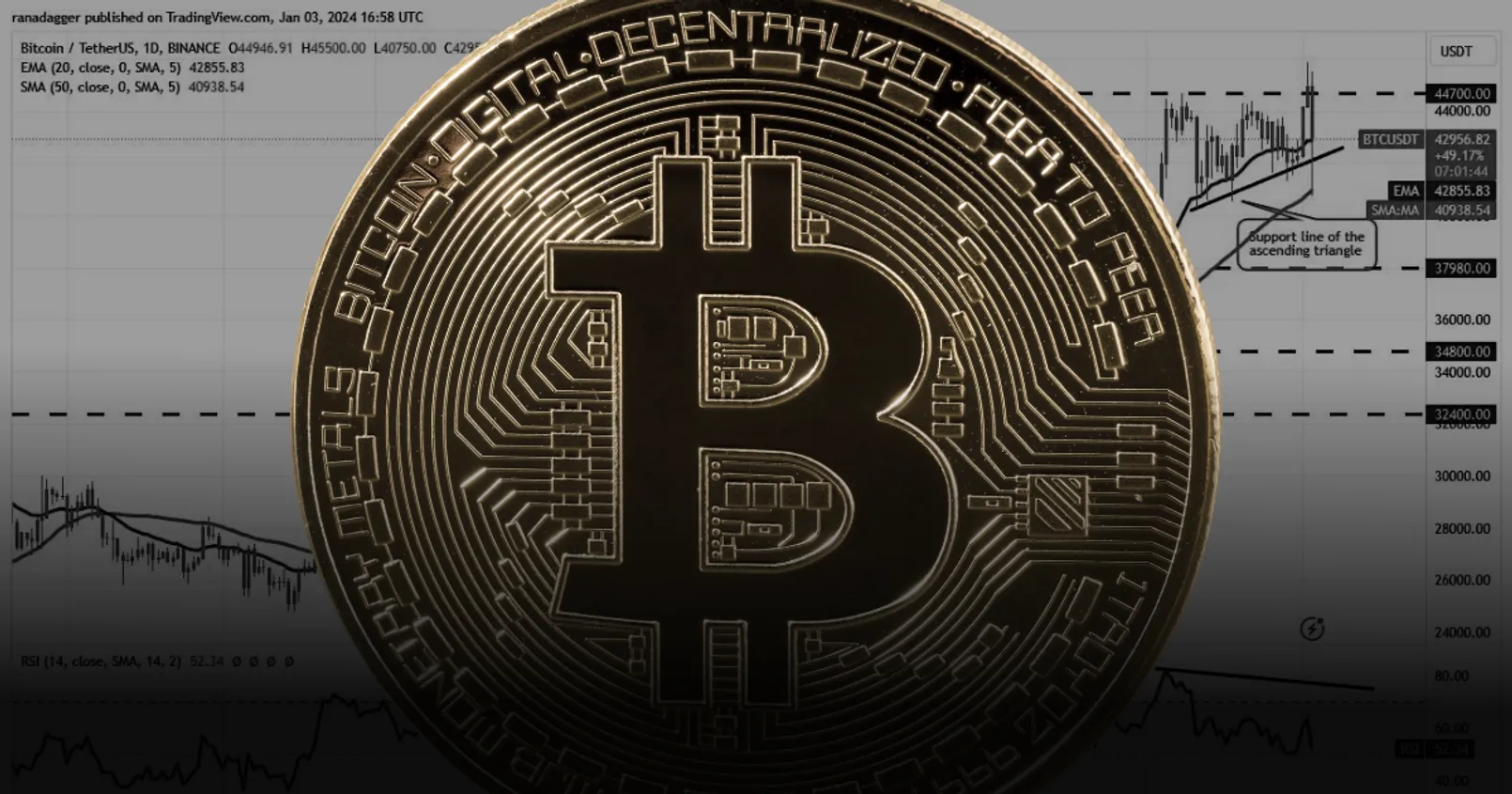 วิเคราะห์ Bitcoin! ชวนหา แนวรับ/แนวต้าน ล่าสุด - หลังเหรียญทำราคาร่วงหนัก จนเกือบแตะแนวรับสำคัญ