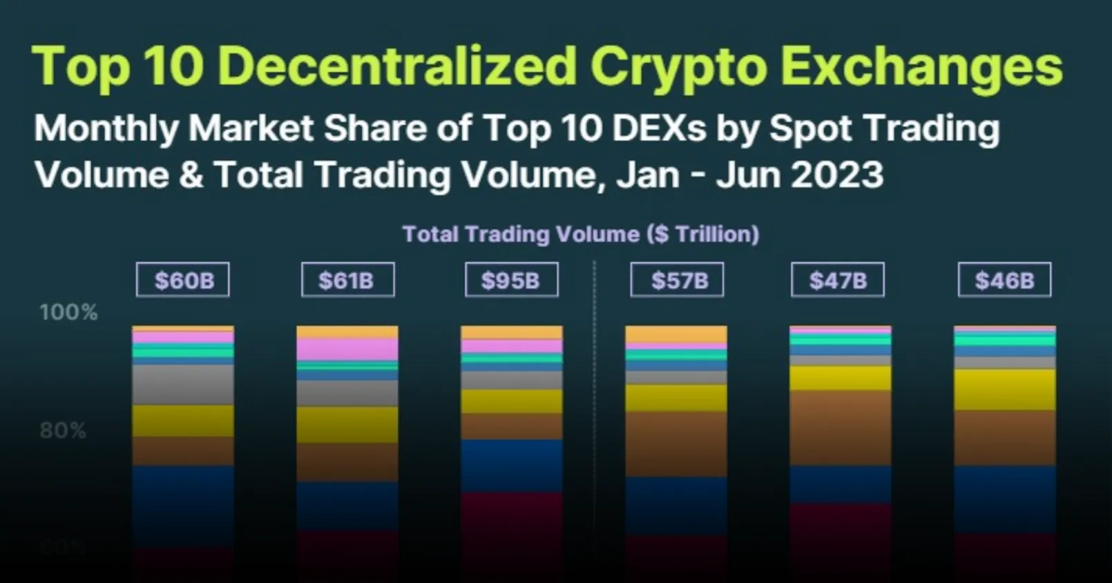 CoinGecko เผย 10 อันดับ 'Decentralized Exchange'