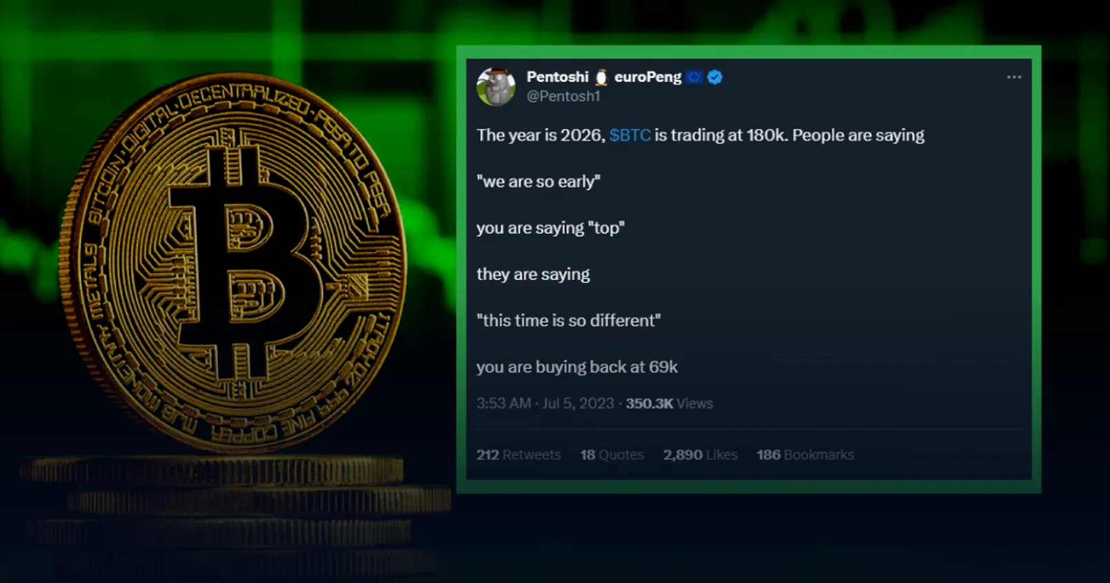 Bitcoin มีโอกาสทำราคายืนเหนือ 32,000 ดอลลาร์ ในระยะสั้น ก่อนปรับตัวลง