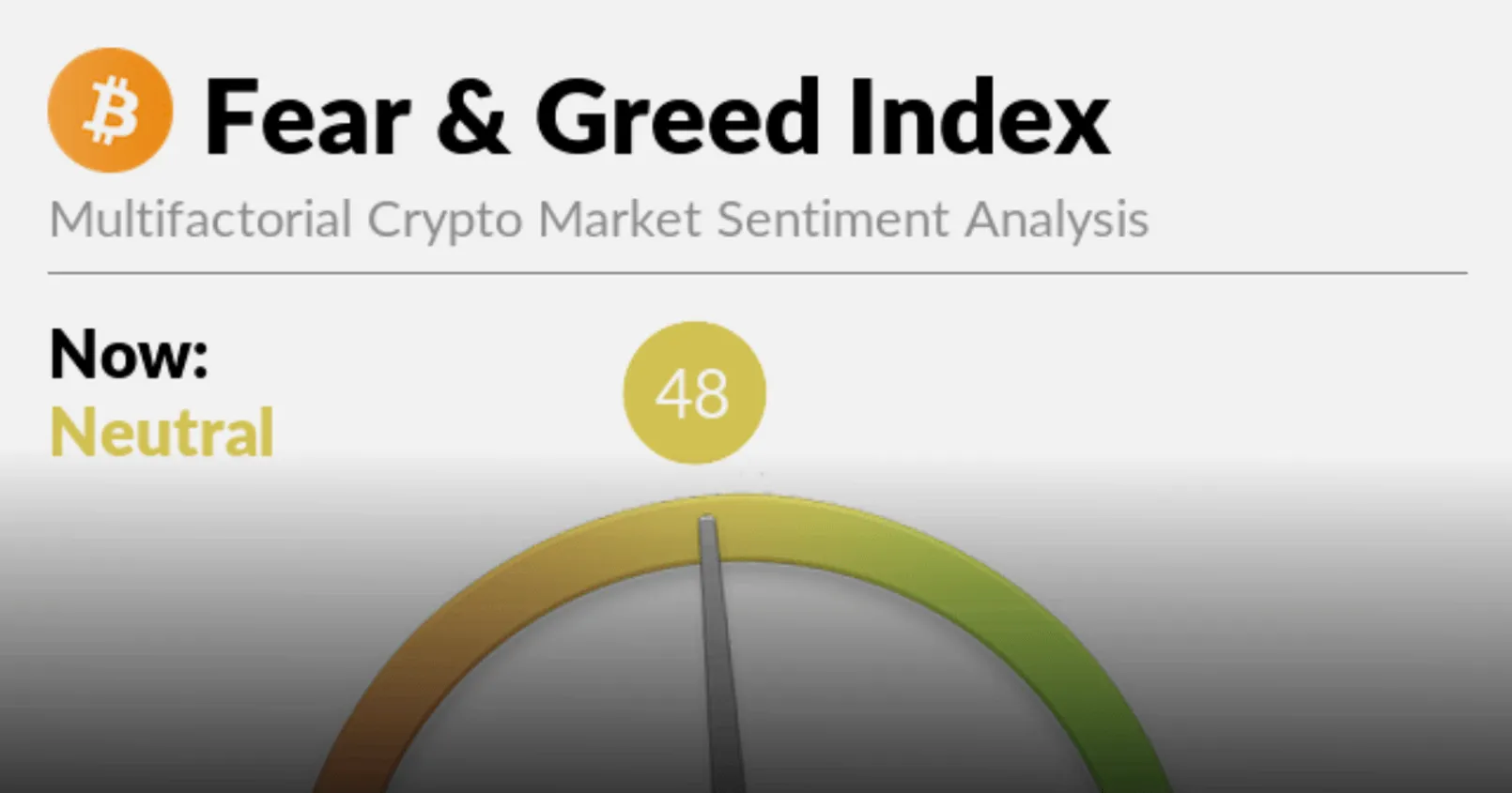 ค่าดัชนี 'Crypto Fear & Greed Index' ทำระดับลดลงมาต่ำที่สุดในรอบ 100 วัน