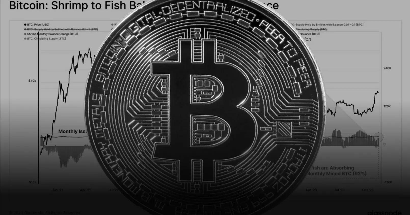 Glassnode รายงาน! พบ Long Term Holder เหรียญ Bitcoin เพิ่มมากขึ้น