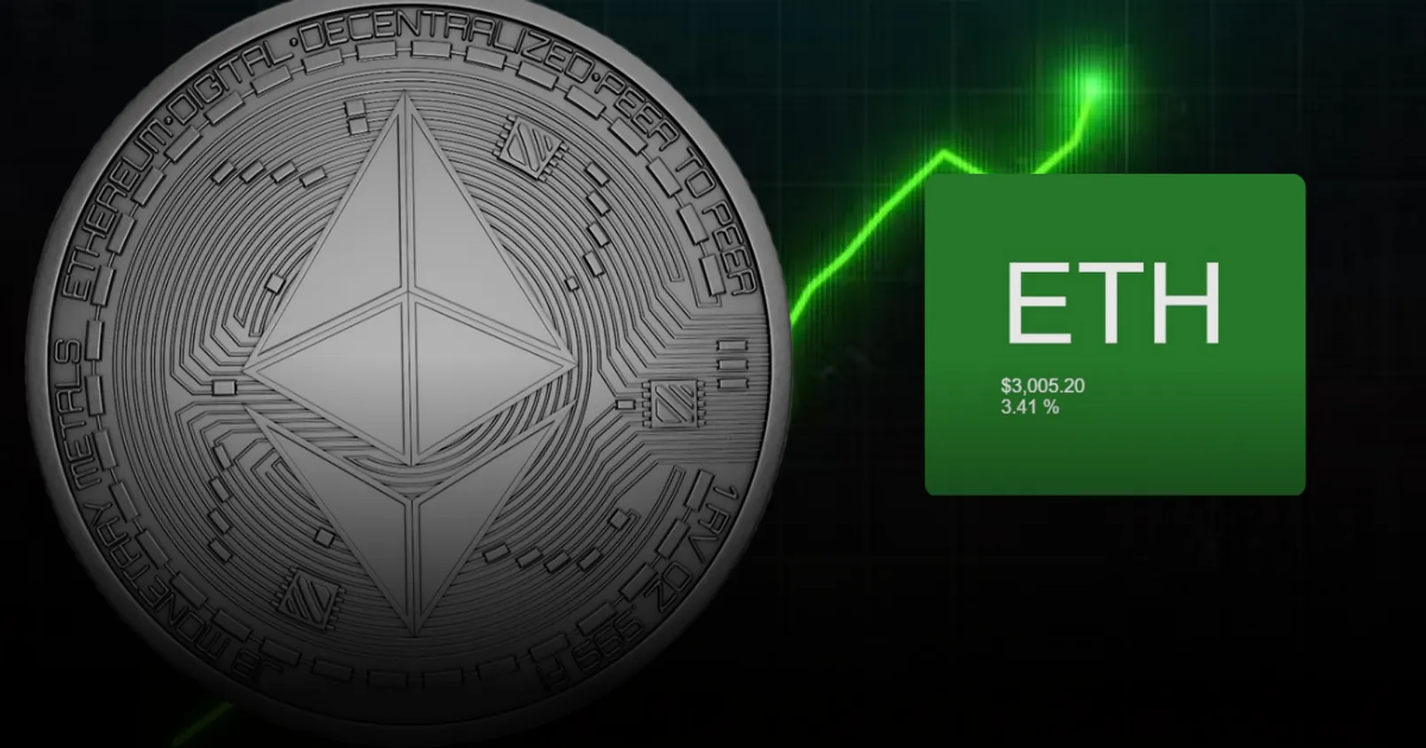 Ethereum ทำราคาทะยานแตะ 3,000 ดอลลาร์ ได้เป็นครั้งแรก ในรอบ 22 เดือน